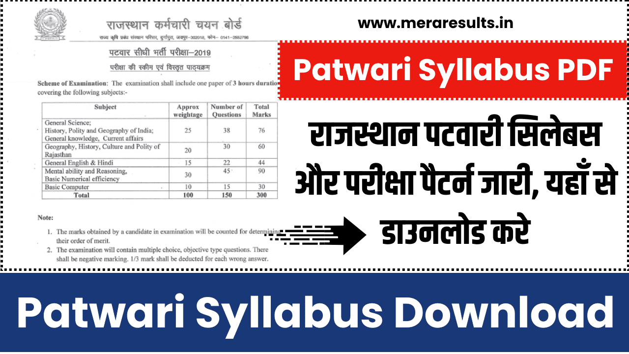 Rajasthan Patwari Syllabus 2024