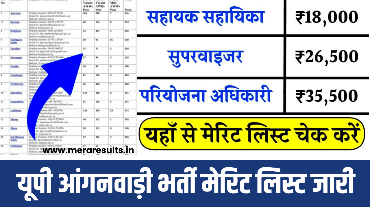 UP Anganwadi Bharti Merit List 2024