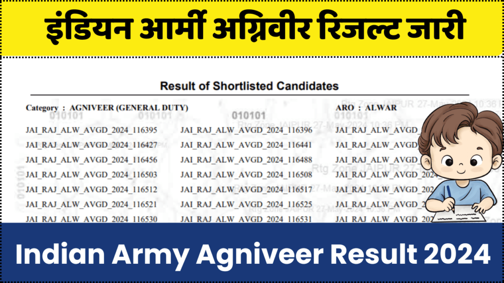 Indian Army Agniveer Result 2024