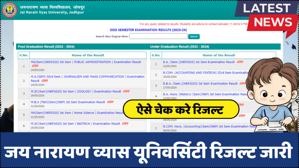 JNVU Result 2024