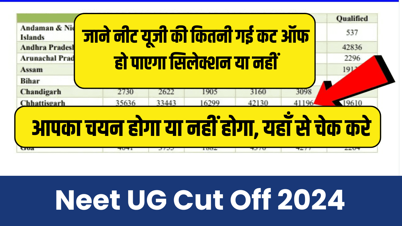 Neet UG Cut Off 2024