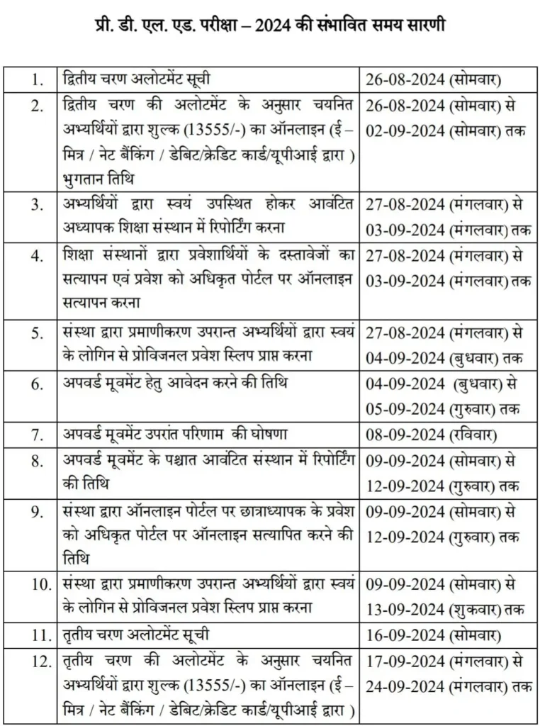 Rajasthan BSTC 2nd Allotment List 2024