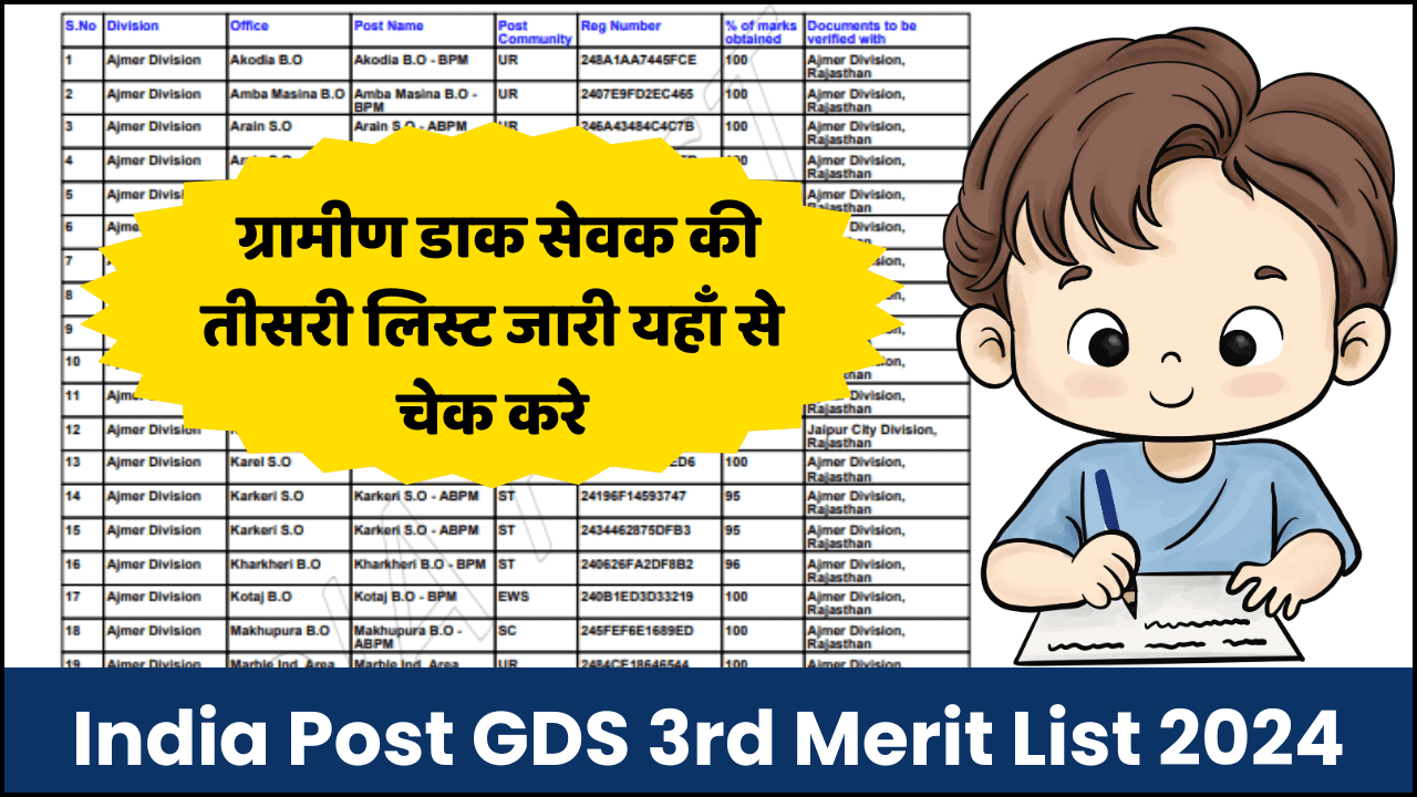 India Post GDS 3rd Merit List 2024