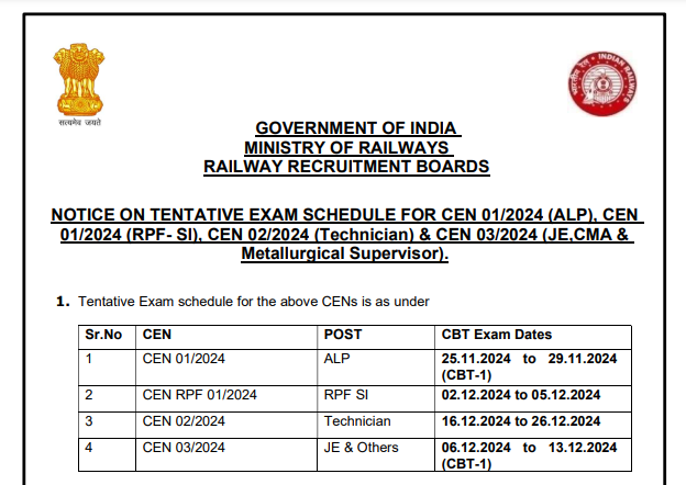 RRB Assistant Loco Pilot Admit Card 2024