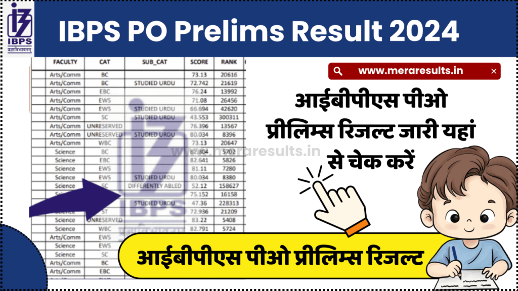 IBPS PO Prelims Result 2024